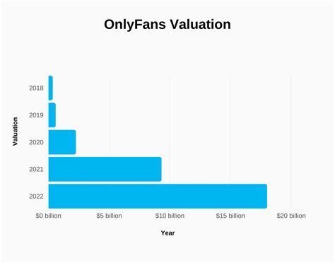 Average OnlyFans Income: Real Earnings, Figures,。